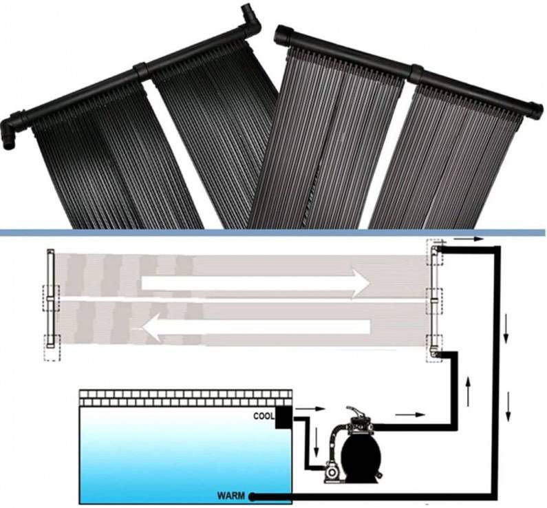VidaXL Solarverwarmingspaneel Voor Zwembad 80x620 Cm online kopen